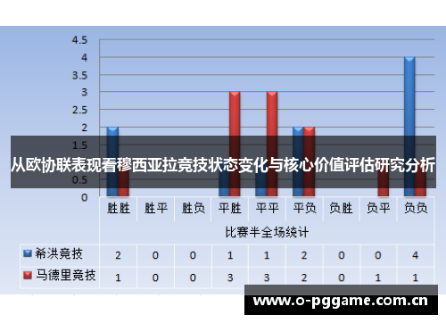 从欧协联表现看穆西亚拉竞技状态变化与核心价值评估研究分析 从欧协联表现看穆西亚拉竞技状态变化与核心价值评估研究分析